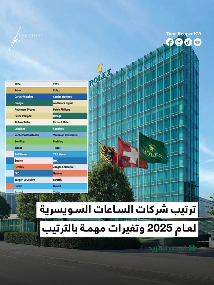 ترتيب شركات الساعات السويسرية لعام ٢٠٢٥ وتغيرات مهمة بالترتيب